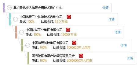 北京天航眾達(dá)航天應(yīng)用技術(shù)推廣中心 推動(dòng)航天技術(shù)落地與產(chǎn)業(yè)創(chuàng)新